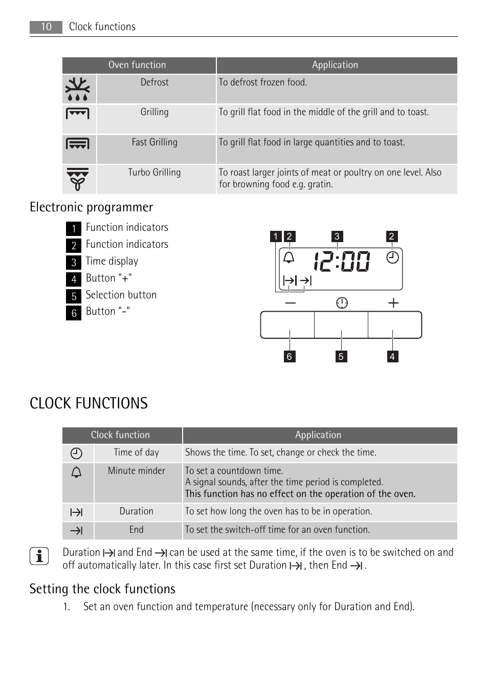 Clock functions, Electronic programmer, Setting the clock functions | AEG BP5304001W User Manual | Page 10 / 36