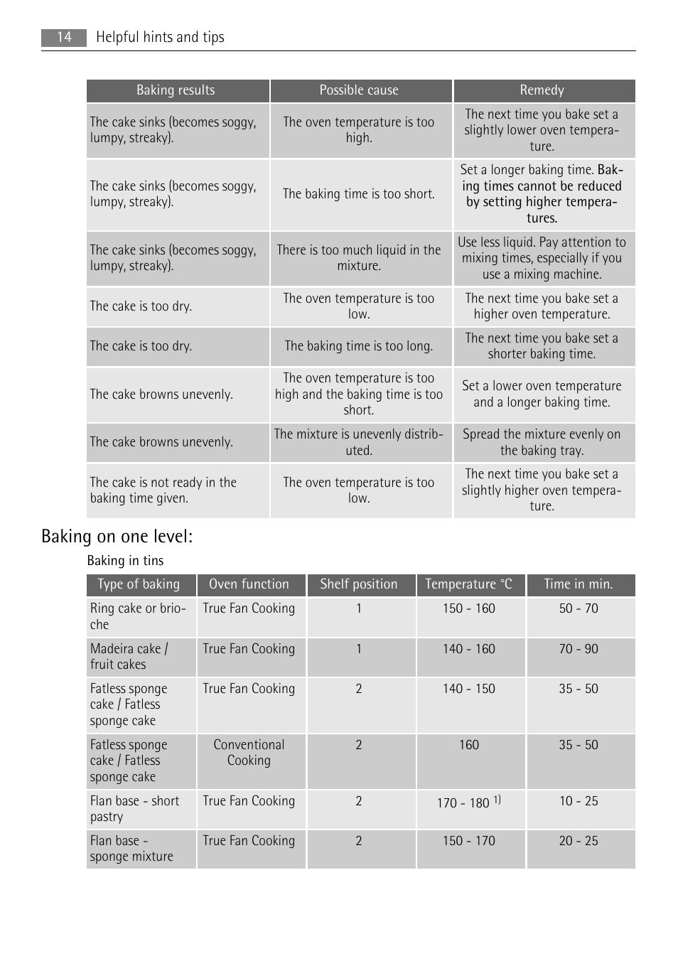Baking on one level | AEG BP5304001W User Manual | Page 14 / 36