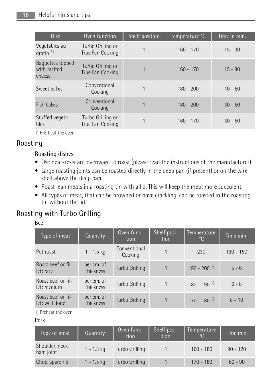 Roasting, Roasting with turbo grilling | AEG BP5304001W User Manual | Page 18 / 36