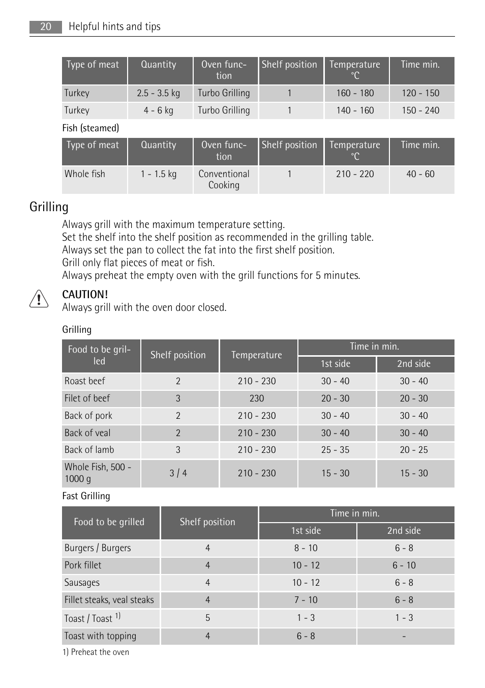 Grilling | AEG BP5304001W User Manual | Page 20 / 36