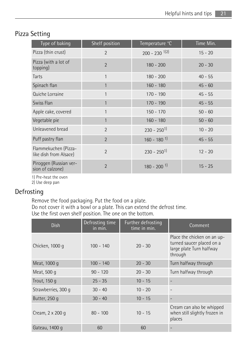 Pizza setting, Defrosting | AEG BP5304001W User Manual | Page 21 / 36