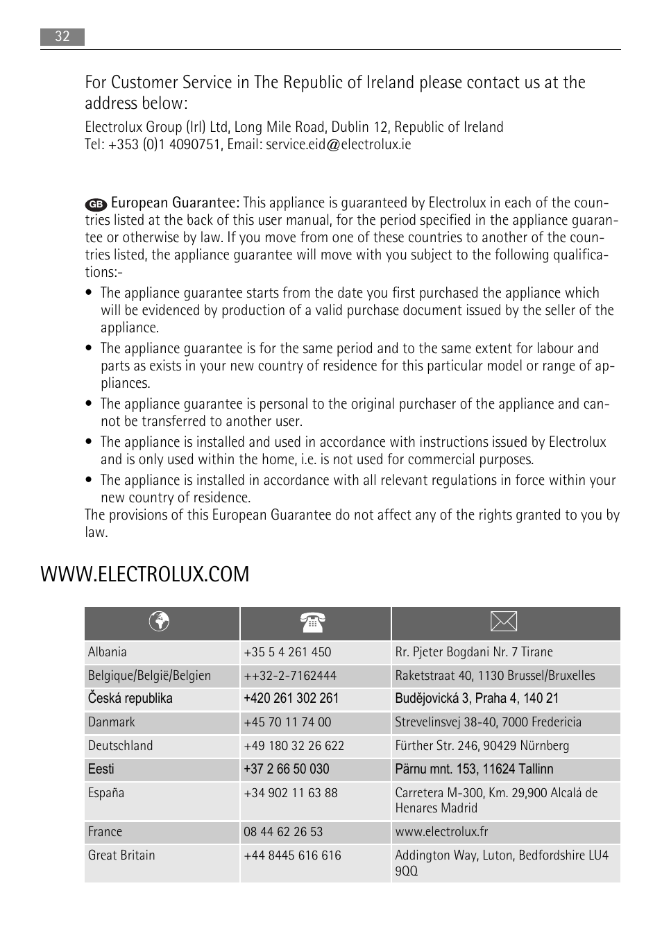 AEG BP5304001W User Manual | Page 32 / 36