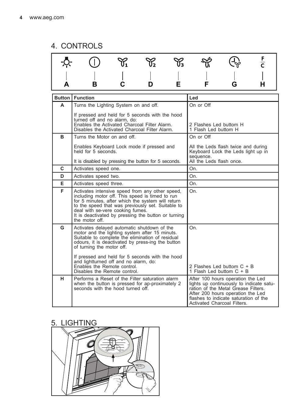 Controls, Lighting | AEG X59143MD0 User Manual | Page 4 / 8
