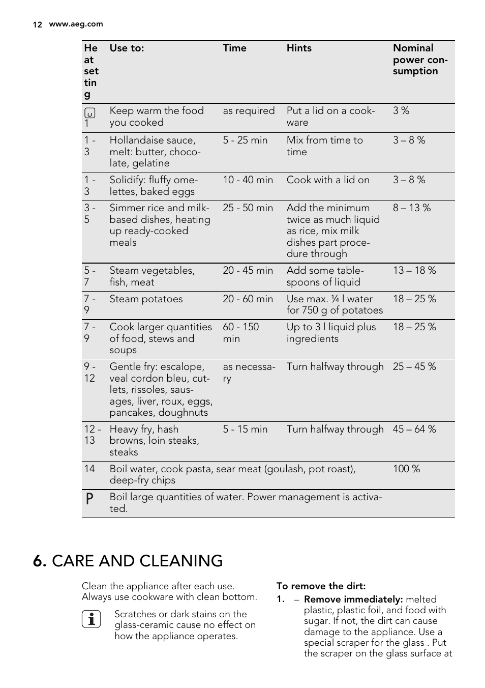 Care and cleaning | AEG HK764403XB User Manual | Page 12 / 24