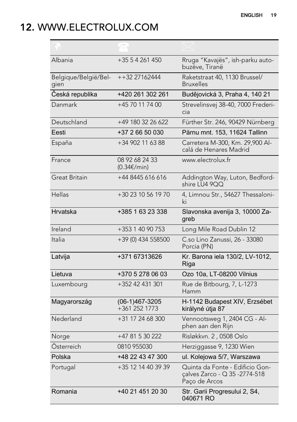AEG HK764403XB User Manual | Page 19 / 24