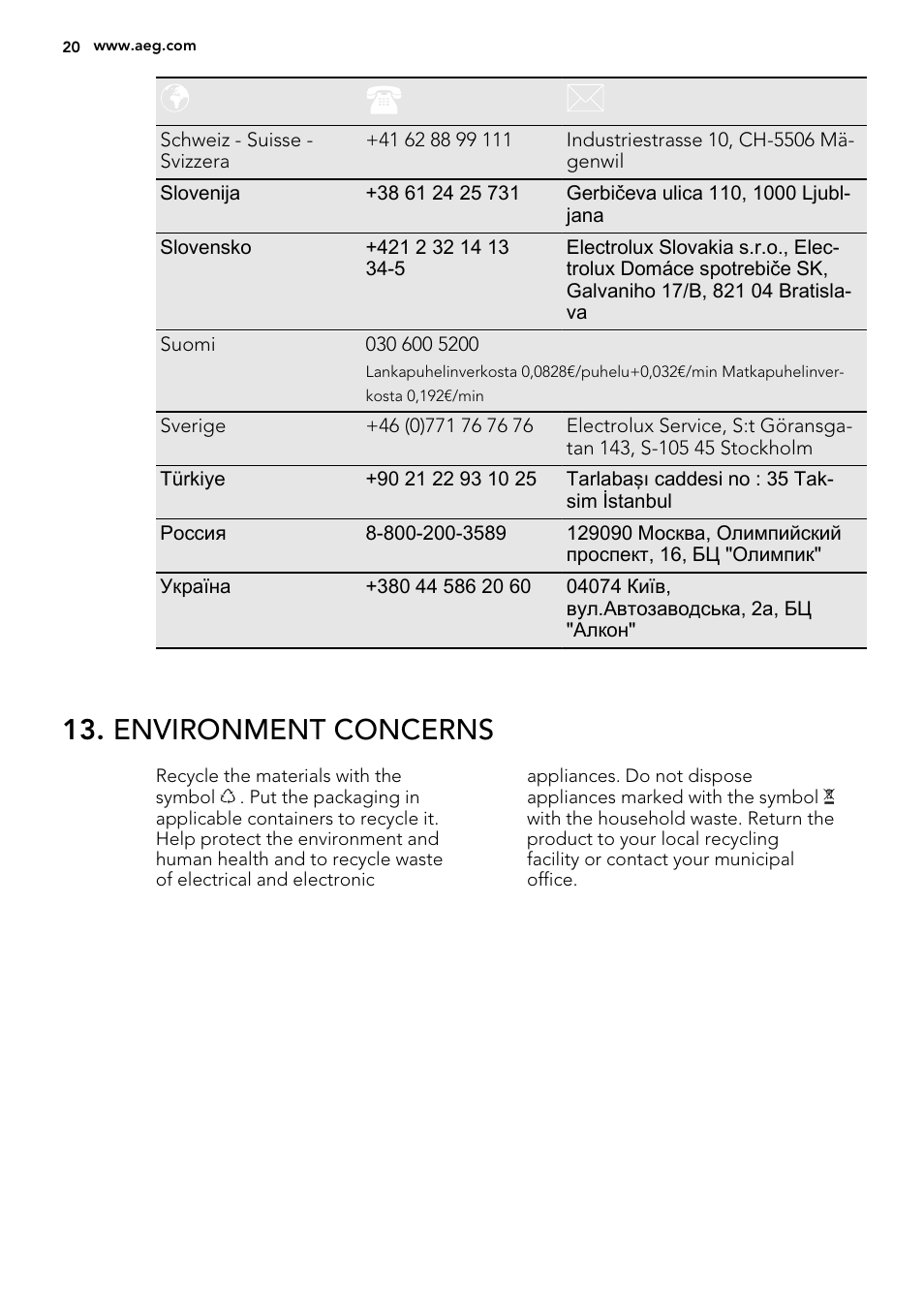 Environment concerns | AEG HK764403XB User Manual | Page 20 / 24