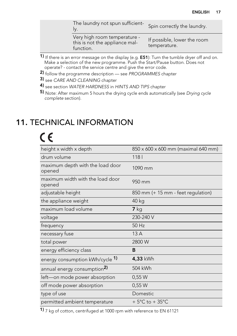 Technical information | AEG T75280AC User Manual | Page 17 / 40