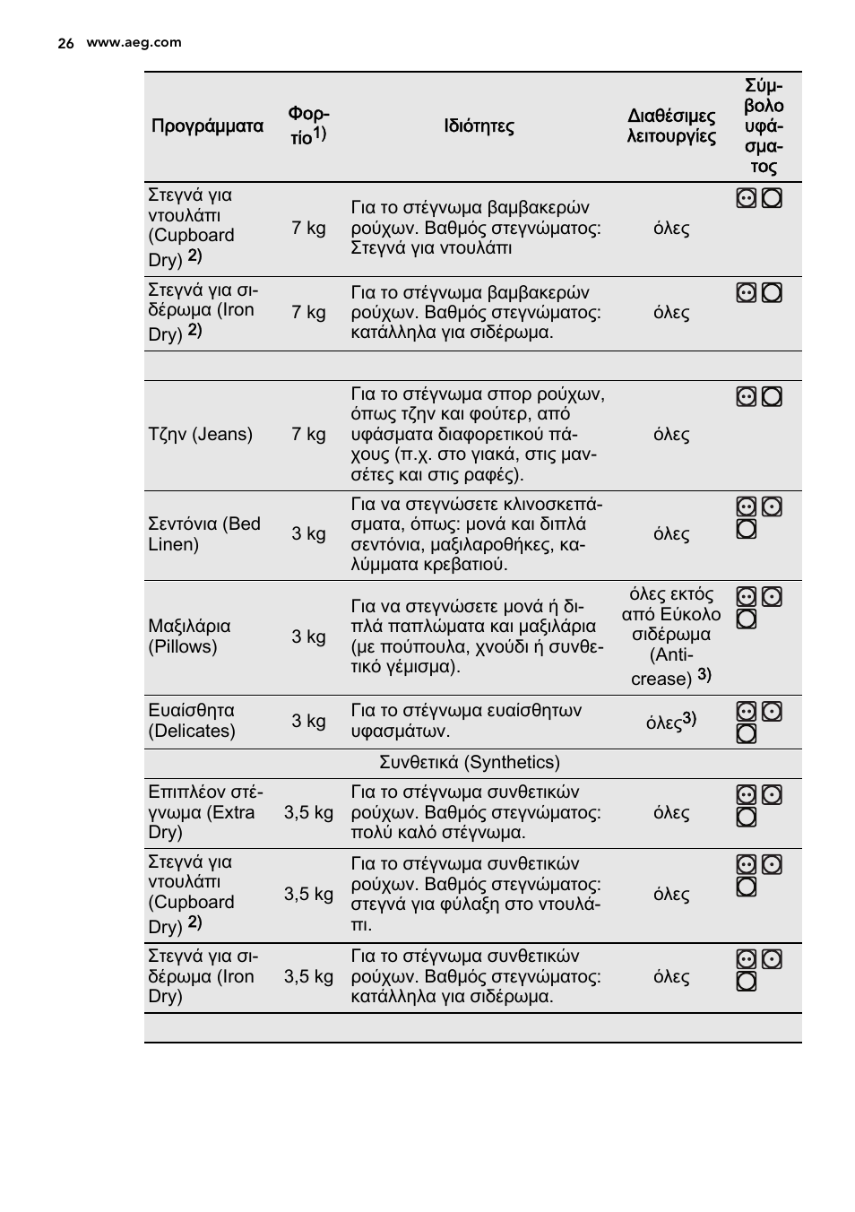 AEG T75280AC User Manual | Page 26 / 40