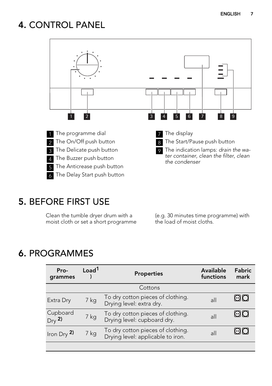 Control panel, Before first use, Programmes | AEG T75280AC User Manual | Page 7 / 40