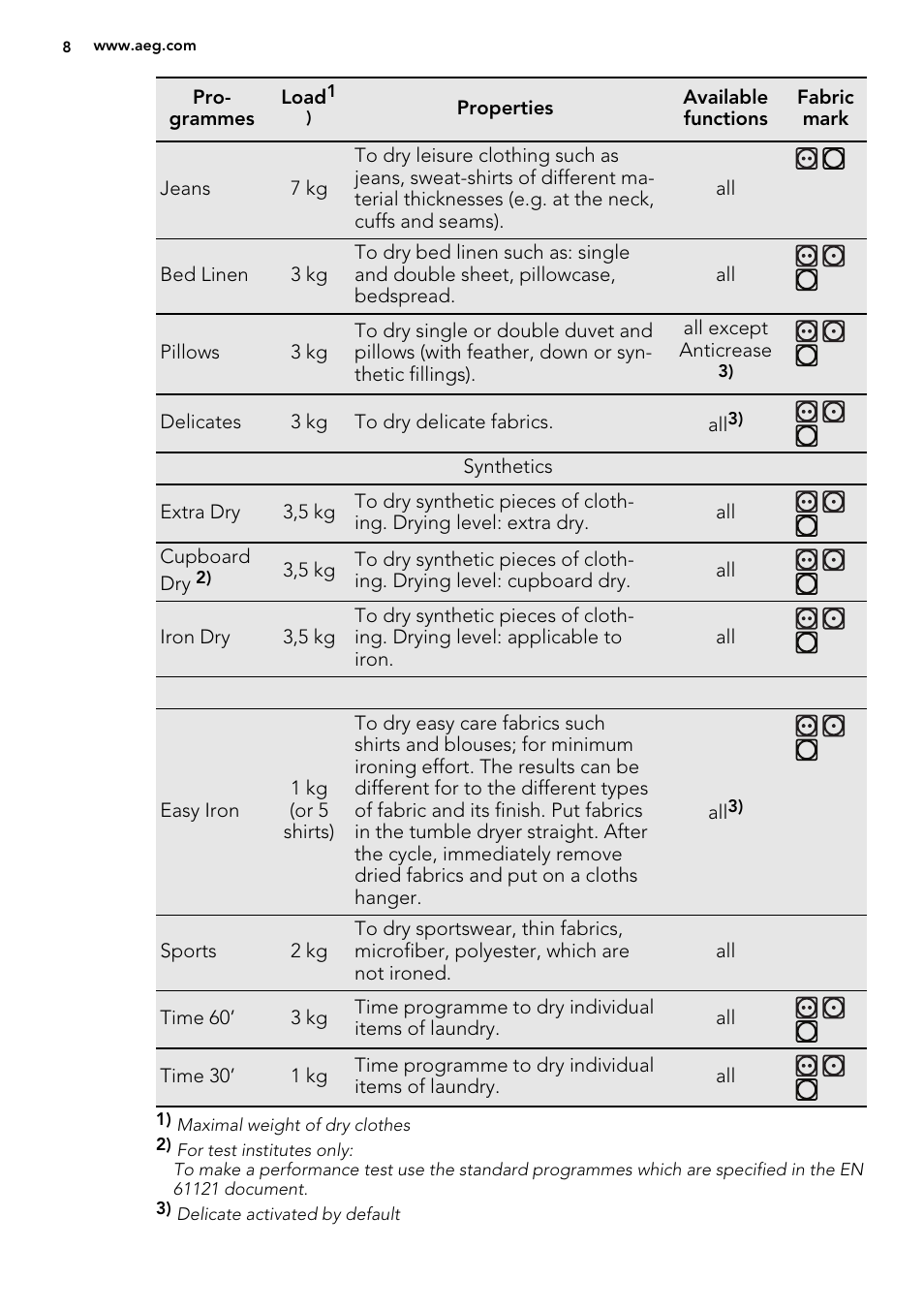 AEG T75280AC User Manual | Page 8 / 40