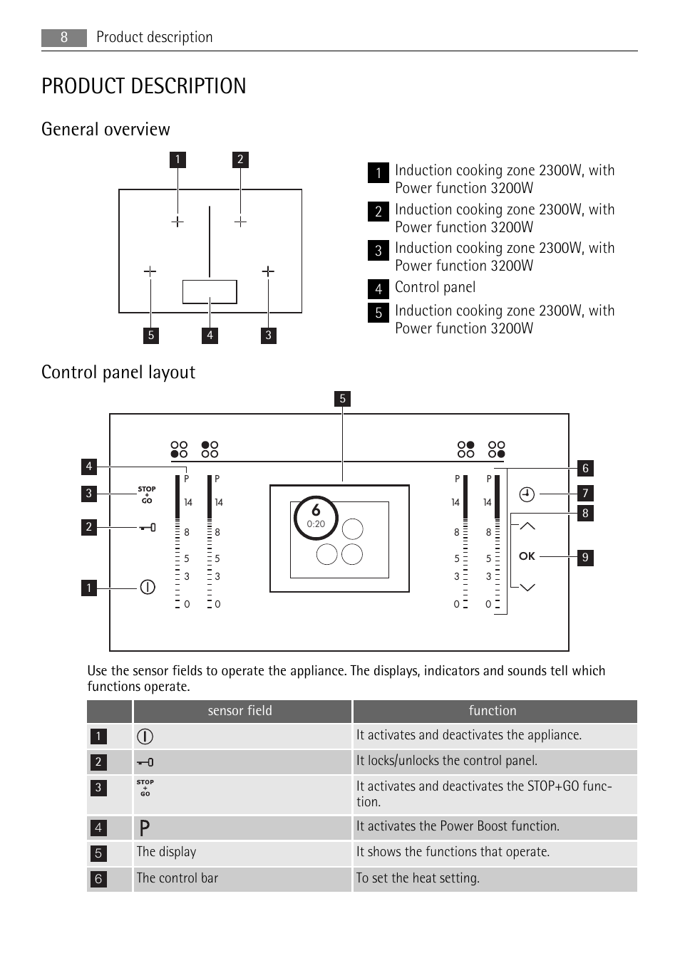 Product description, General overview, Control panel layout | 8product description | AEG HK634200XB User Manual | Page 8 / 24