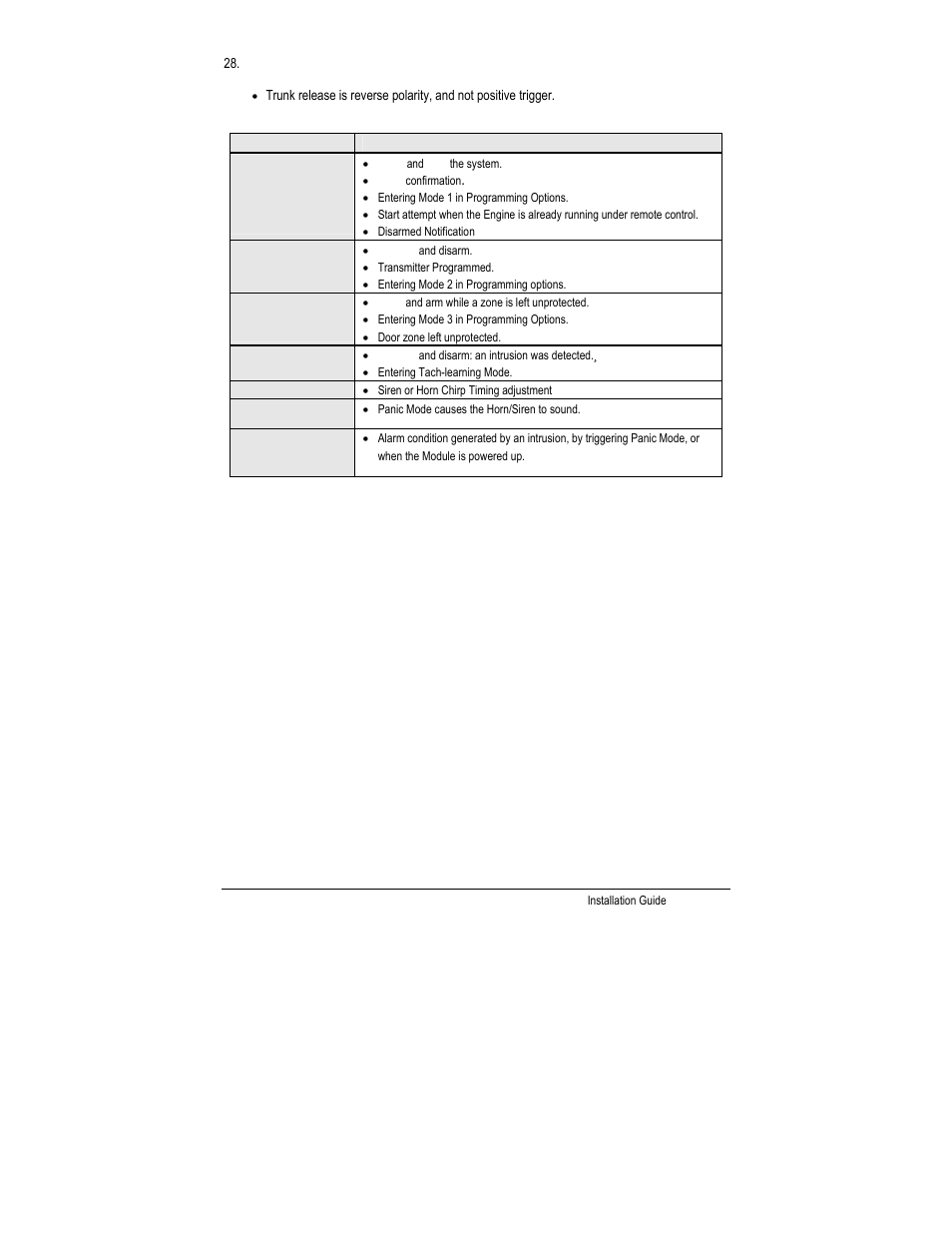 Chirps | Autostart CT-5000 User Manual | Page 28 / 29