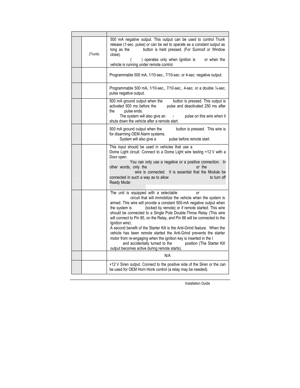 Pin accessories harness | Autostart CT-5000 User Manual | Page 6 / 29