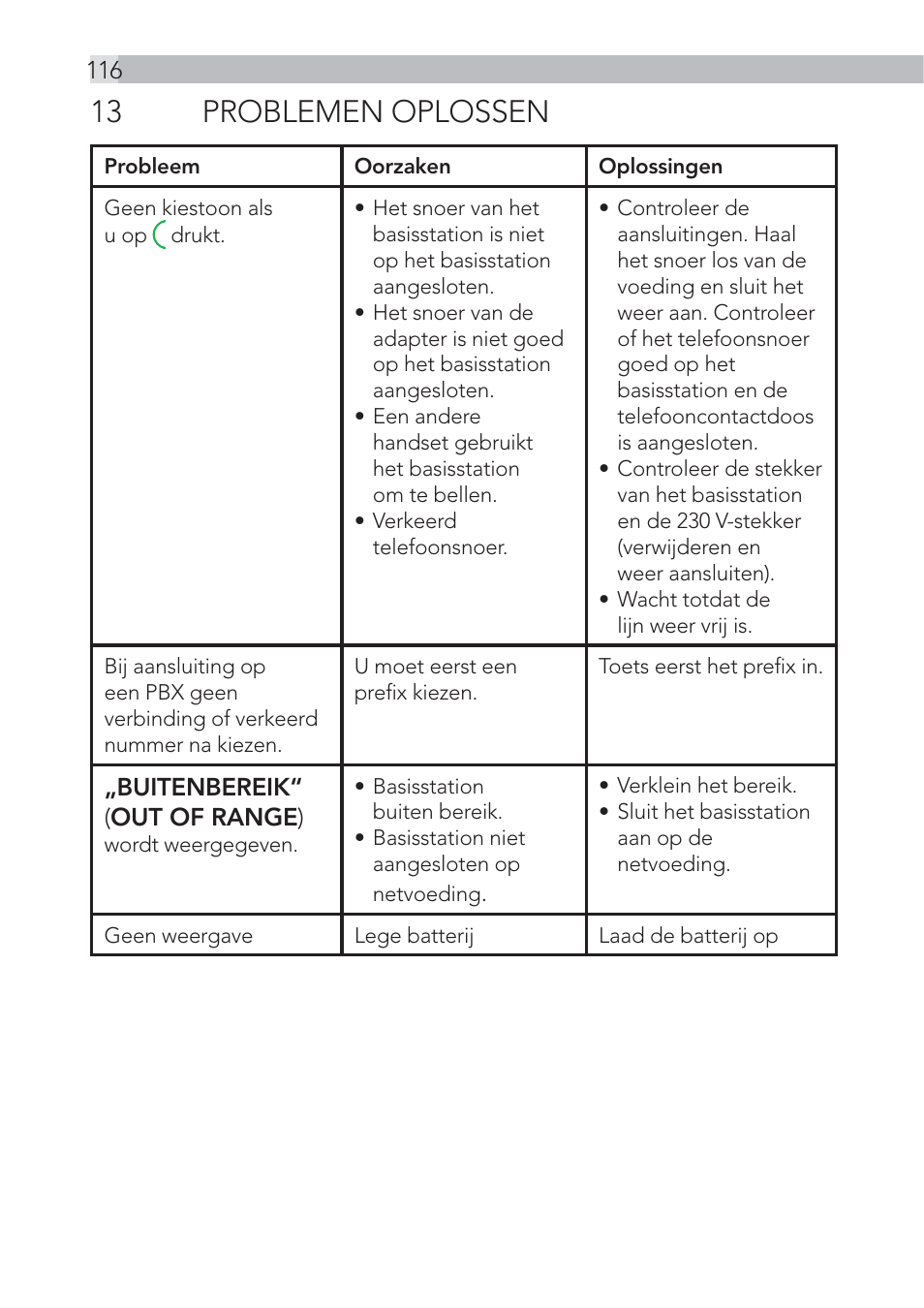 13 problemen oplossen | AEG Voxtel D555 User Manual | Page 116 / 120