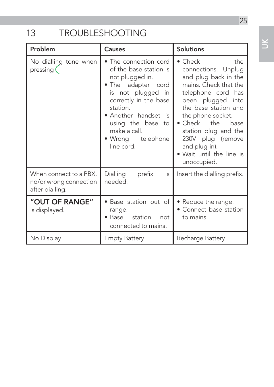 13 troubleshooting | AEG Voxtel D555 User Manual | Page 25 / 120