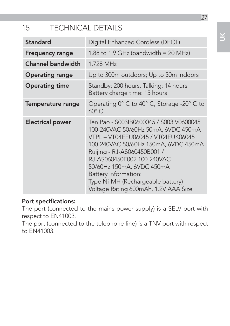15 technical details | AEG Voxtel D555 User Manual | Page 27 / 120