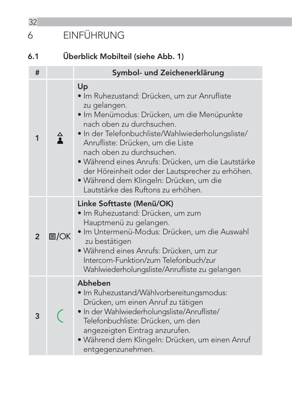 6 einführung | AEG Voxtel D555 User Manual | Page 32 / 120