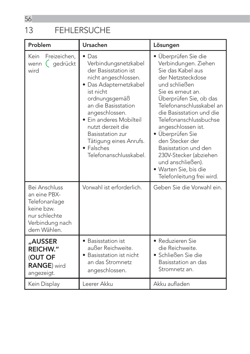 13 fehlersuche | AEG Voxtel D555 User Manual | Page 56 / 120