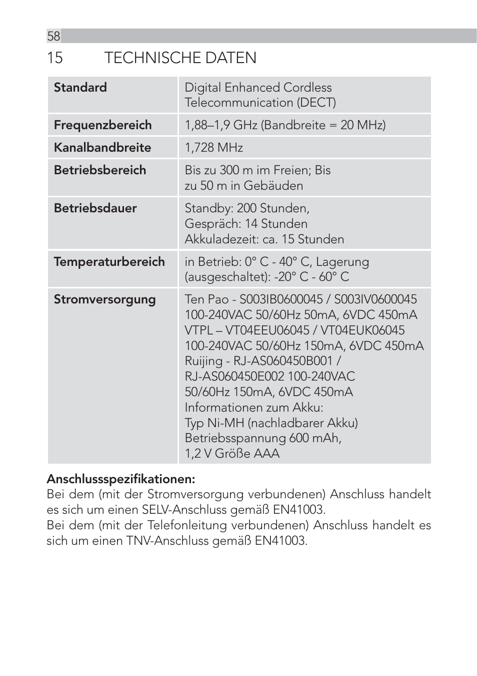 15 technische daten | AEG Voxtel D555 User Manual | Page 58 / 120