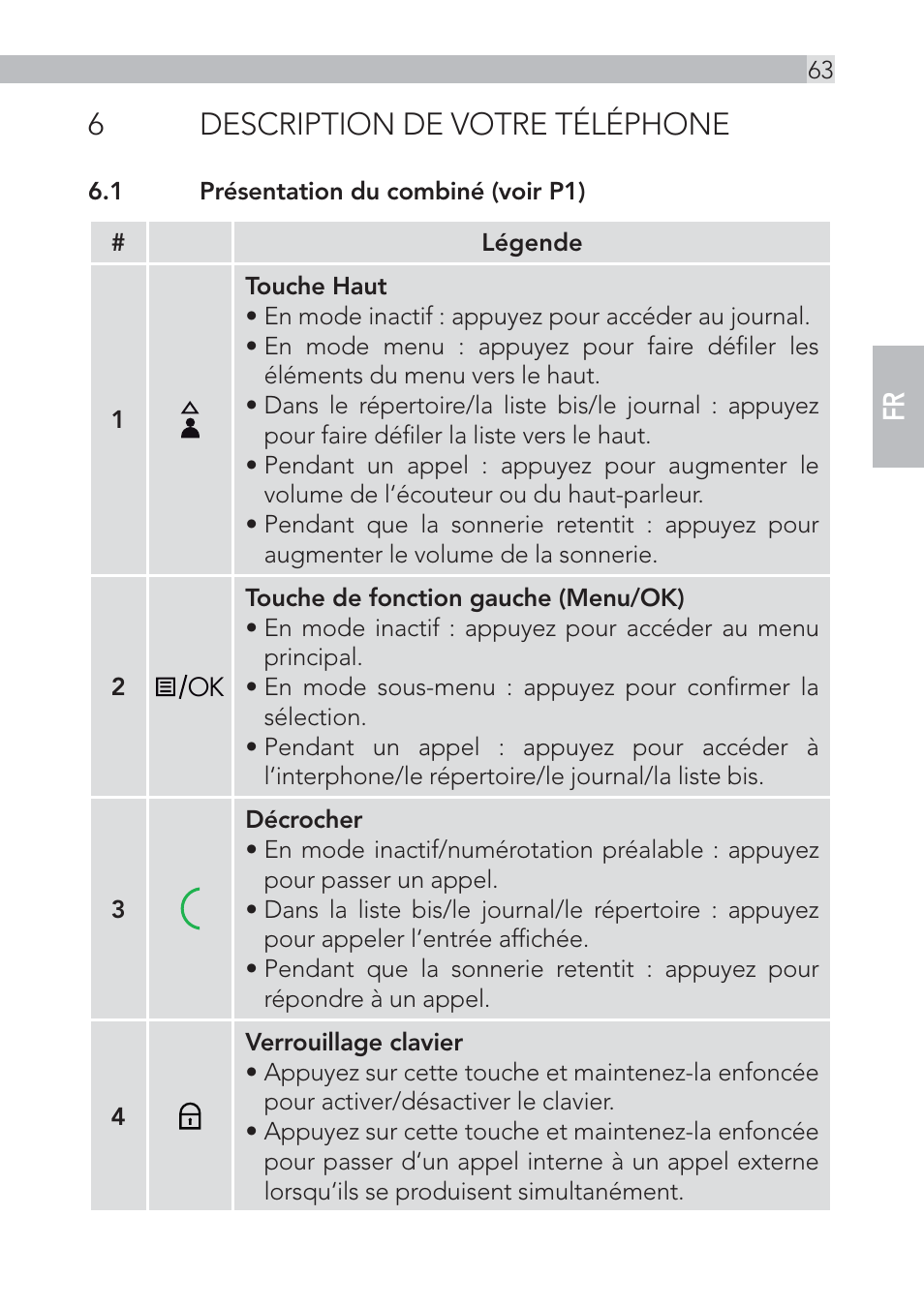 6description de votre téléphone | AEG Voxtel D555 User Manual | Page 63 / 120