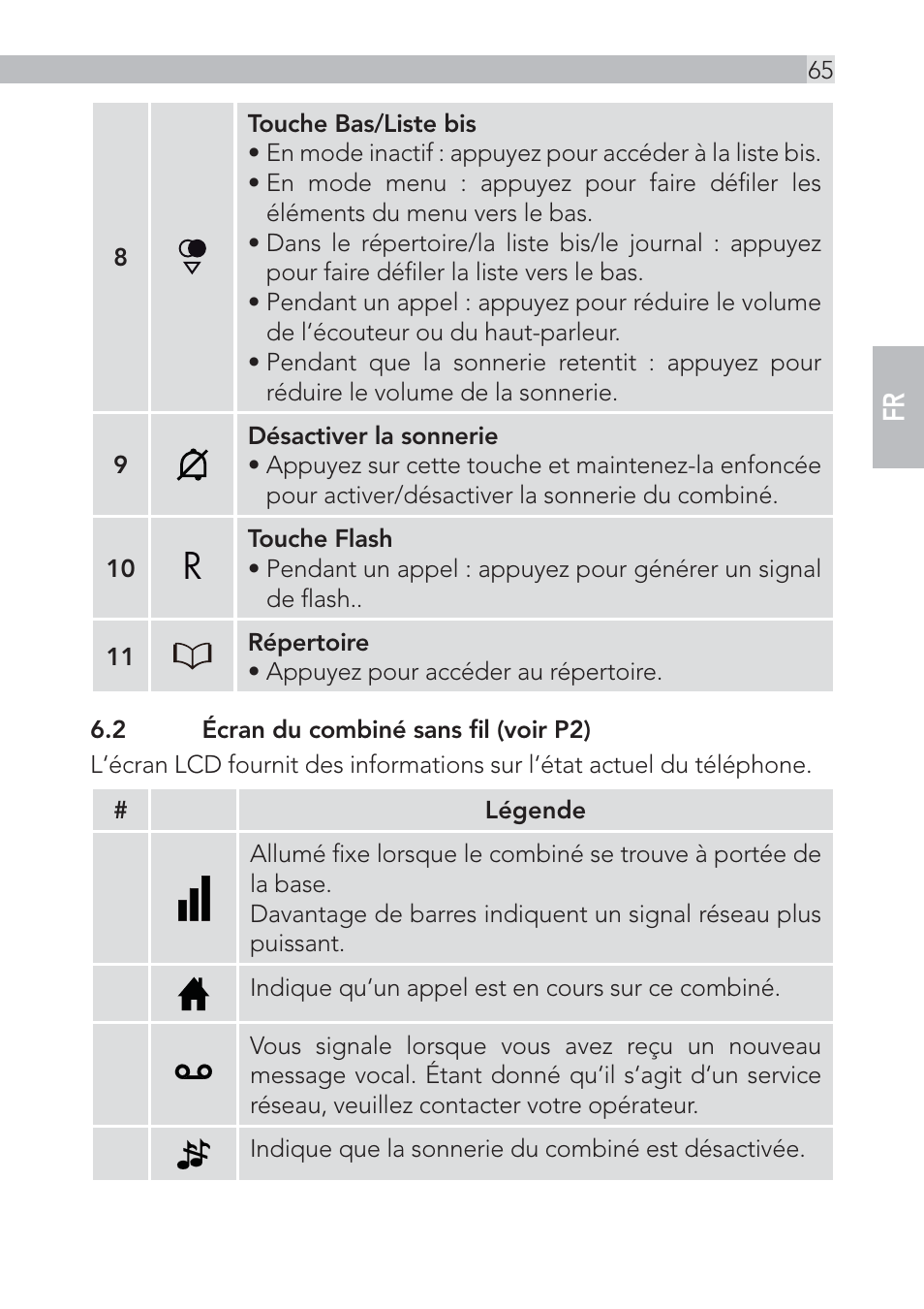 AEG Voxtel D555 User Manual | Page 65 / 120