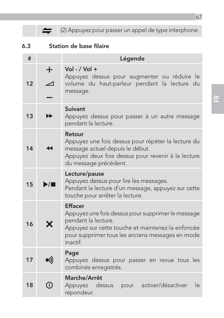 AEG Voxtel D555 User Manual | Page 67 / 120