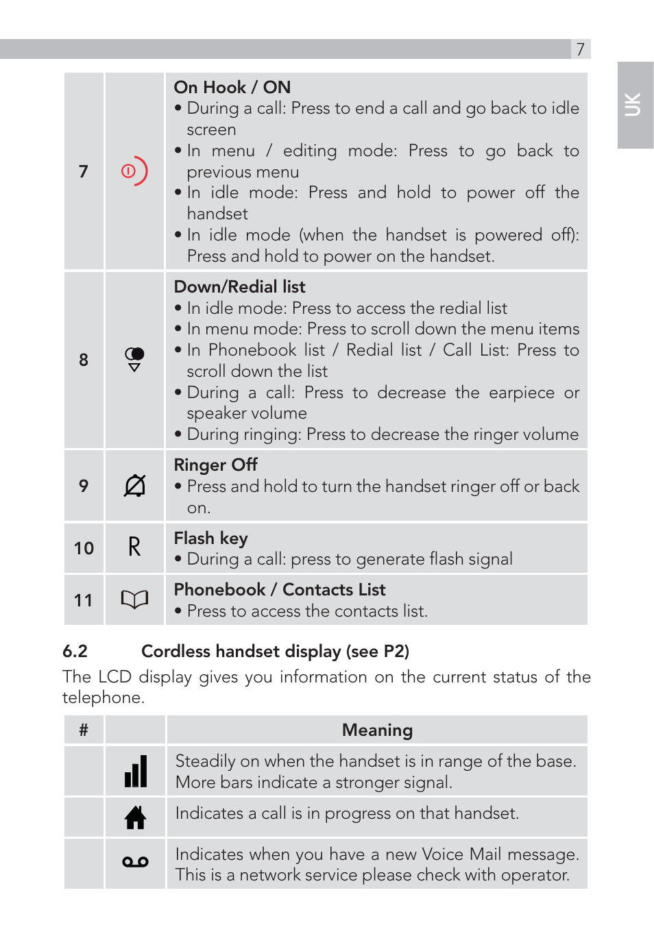AEG Voxtel D555 User Manual | Page 7 / 120