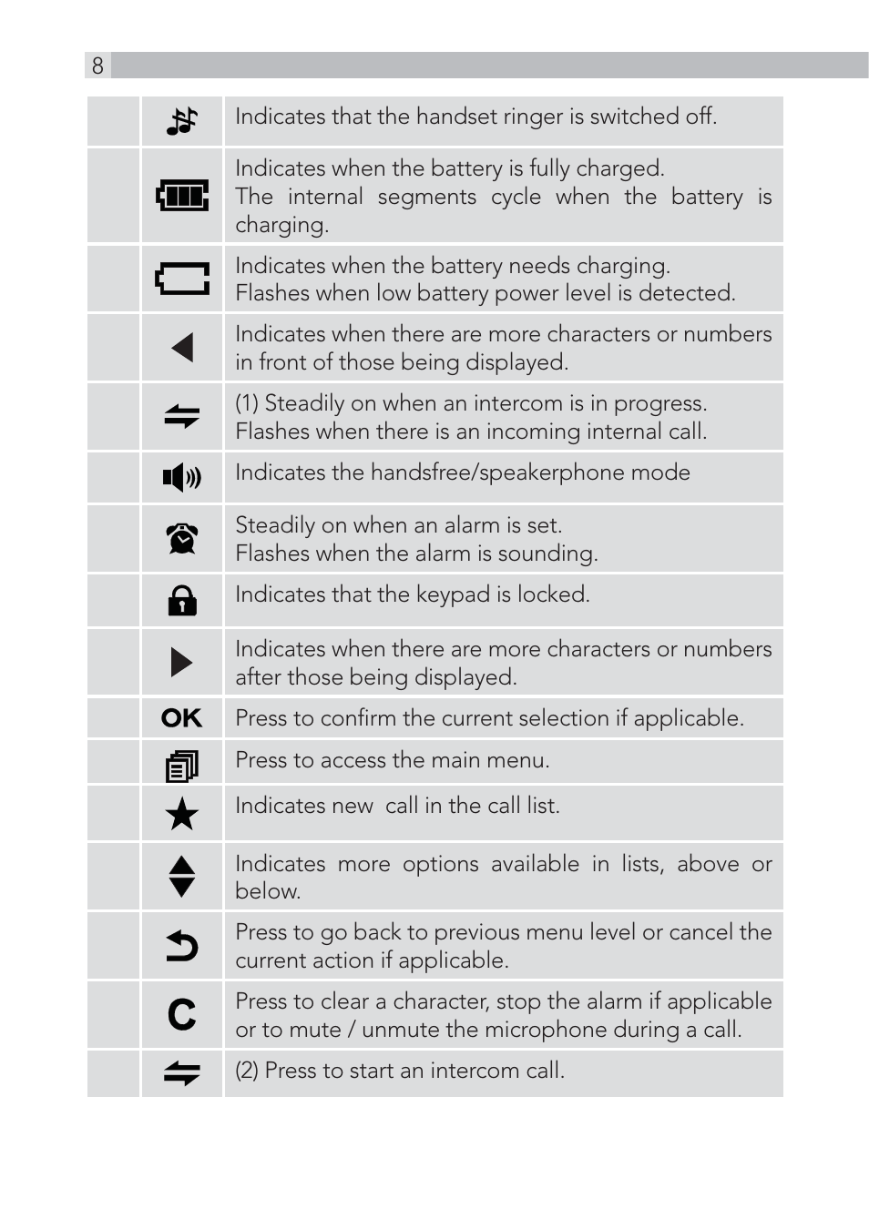 AEG Voxtel D555 User Manual | Page 8 / 120