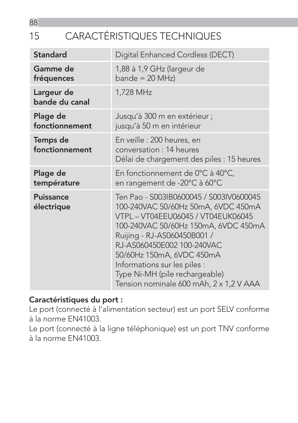 15 caractéristiques techniques | AEG Voxtel D555 User Manual | Page 88 / 120