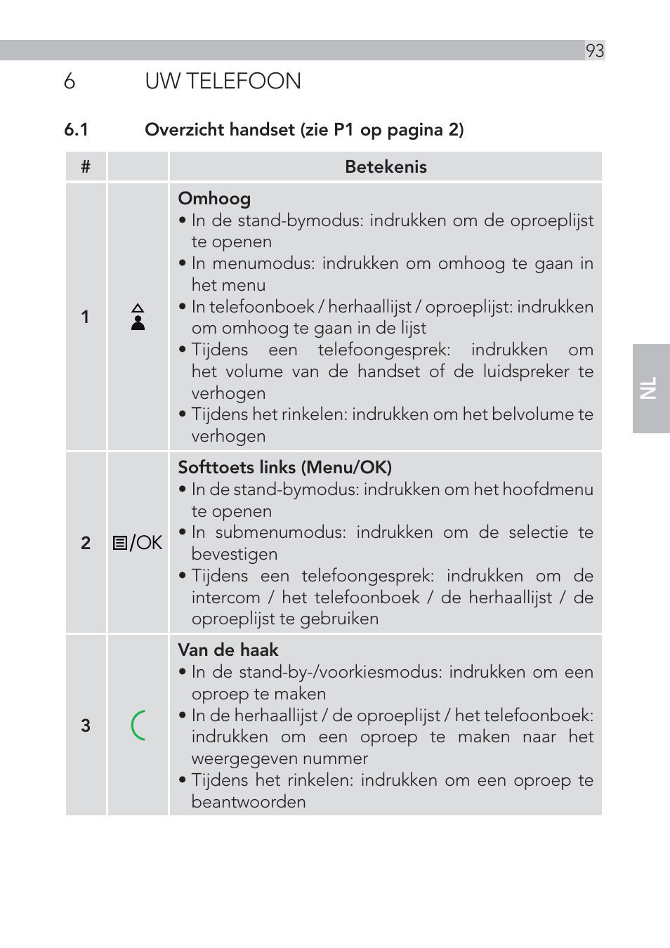 6 uw telefoon | AEG Voxtel D555 User Manual | Page 93 / 120
