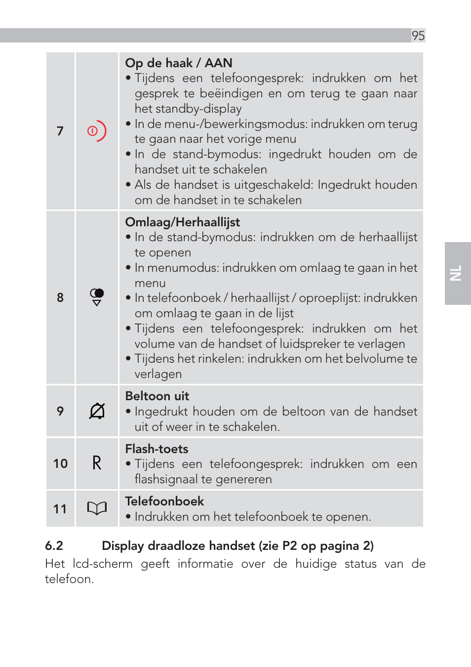 AEG Voxtel D555 User Manual | Page 95 / 120