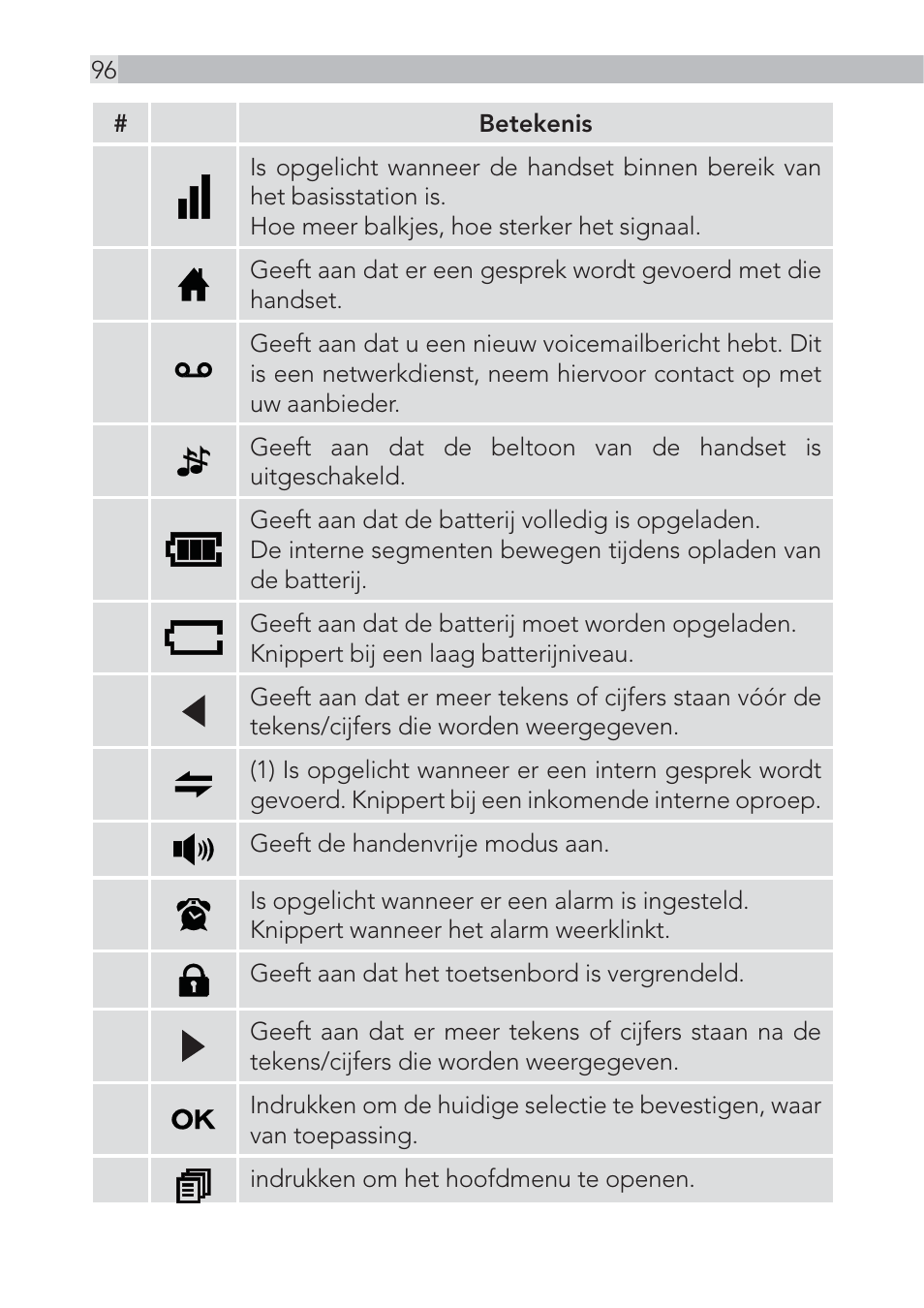 AEG Voxtel D555 User Manual | Page 96 / 120