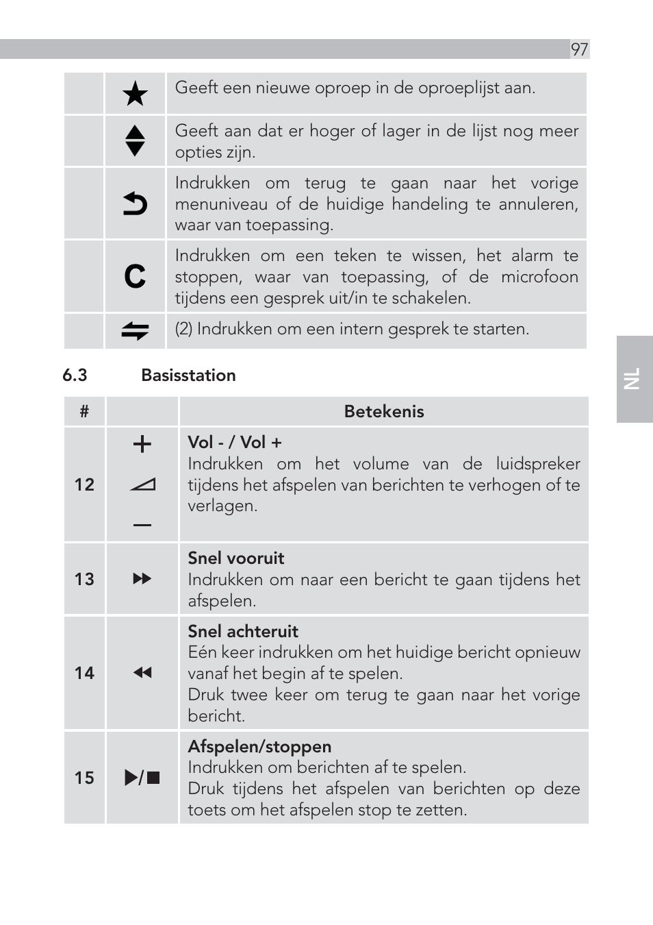 AEG Voxtel D555 User Manual | Page 97 / 120