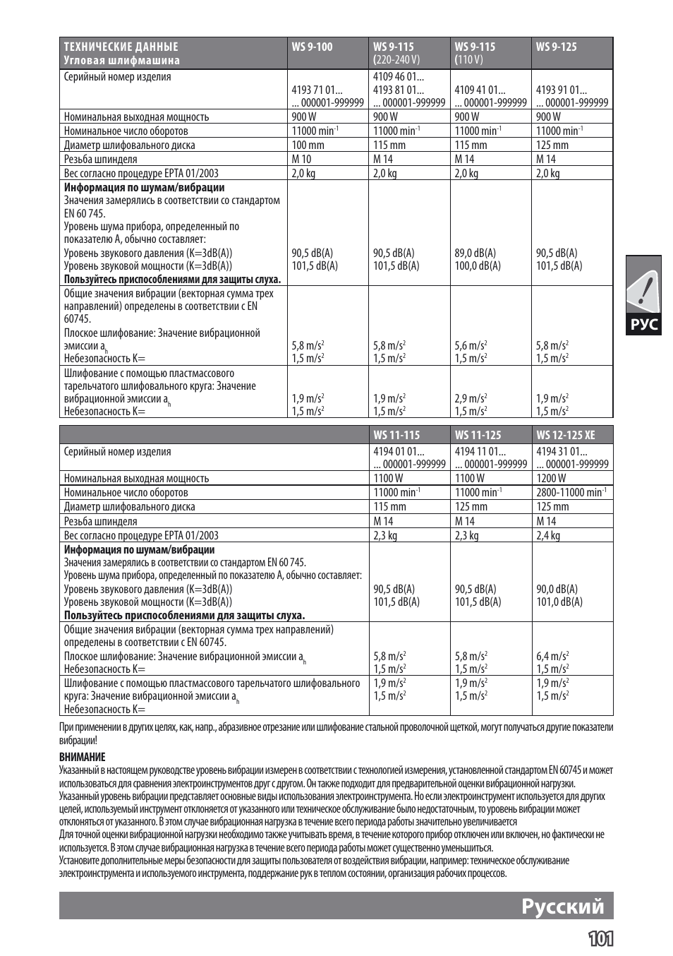 Pусский | AEG WS 9-115 User Manual | Page 102 / 125