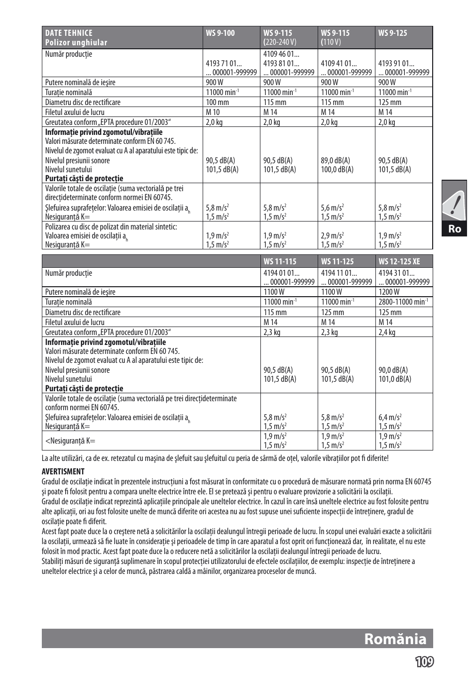 Romănia | AEG WS 9-115 User Manual | Page 110 / 125