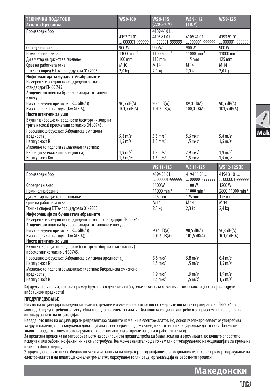 Македонски | AEG WS 9-115 User Manual | Page 114 / 125
