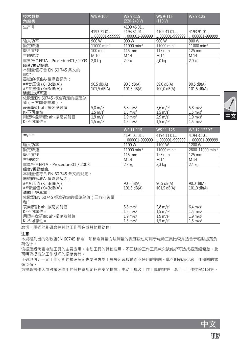 AEG WS 9-115 User Manual | Page 118 / 125