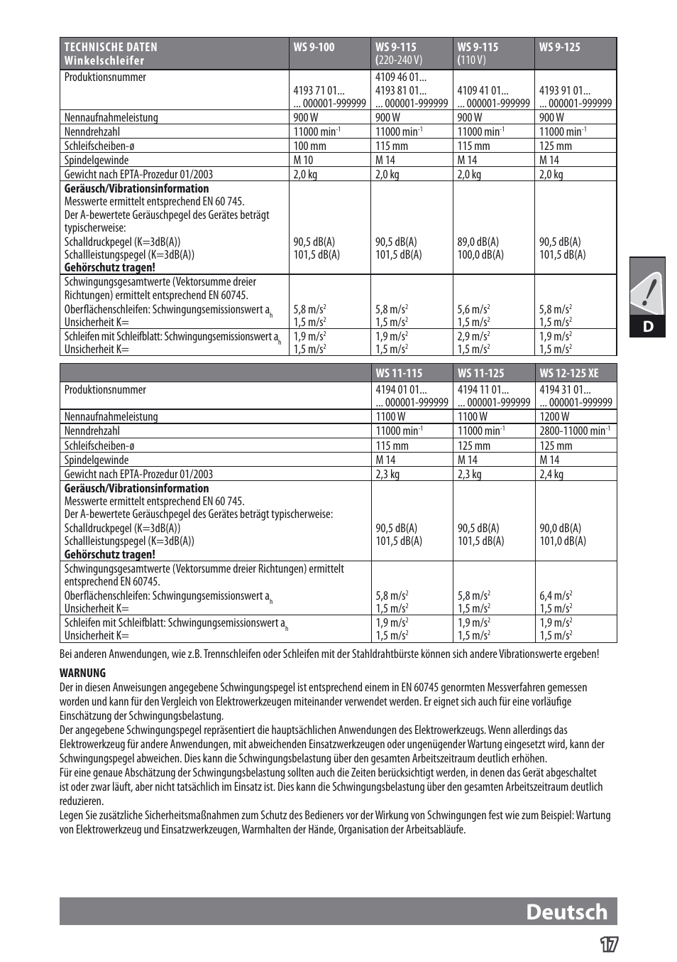 Deutsch | AEG WS 9-115 User Manual | Page 18 / 125
