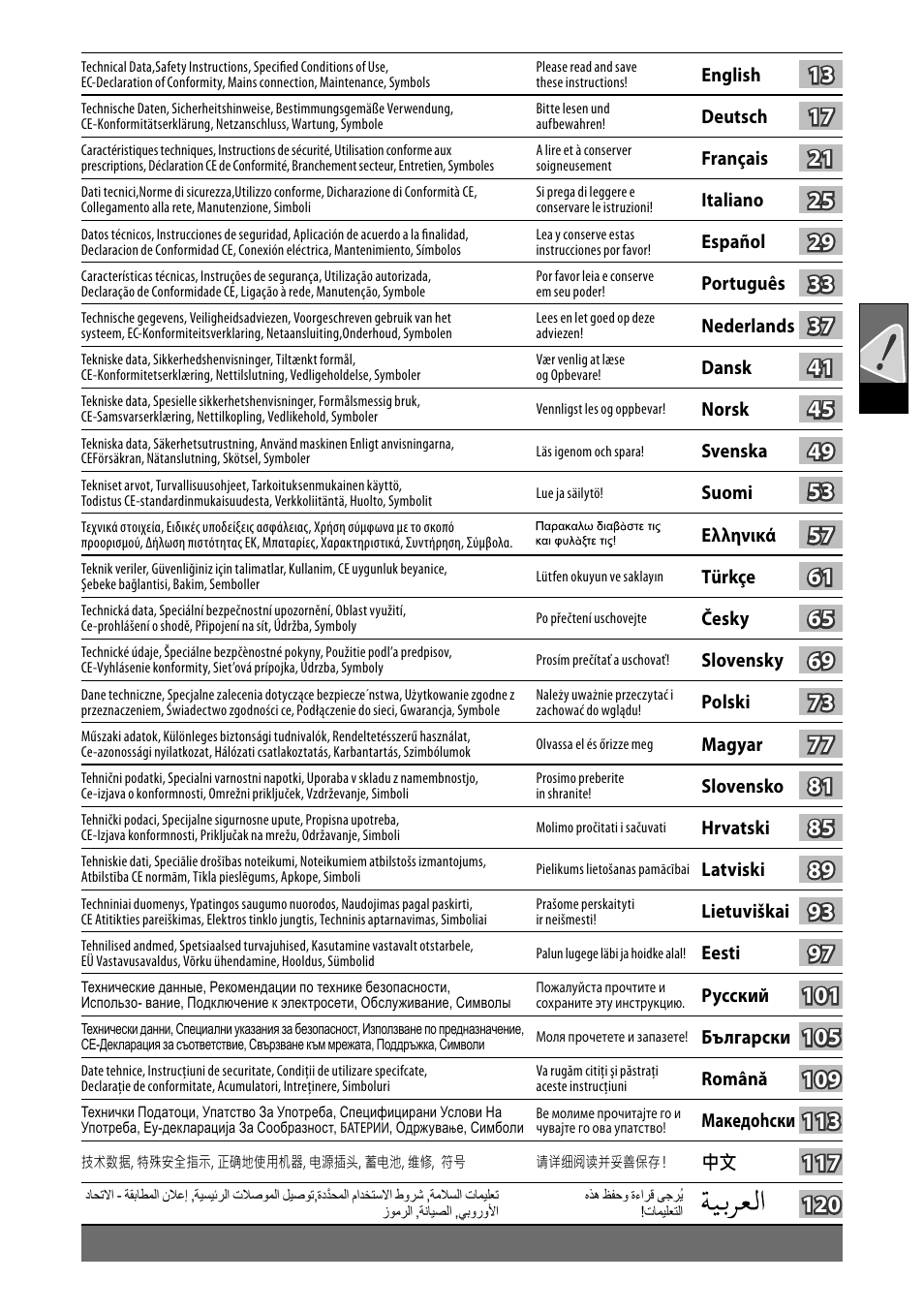 AEG WS 9-115 User Manual | Page 2 / 125
