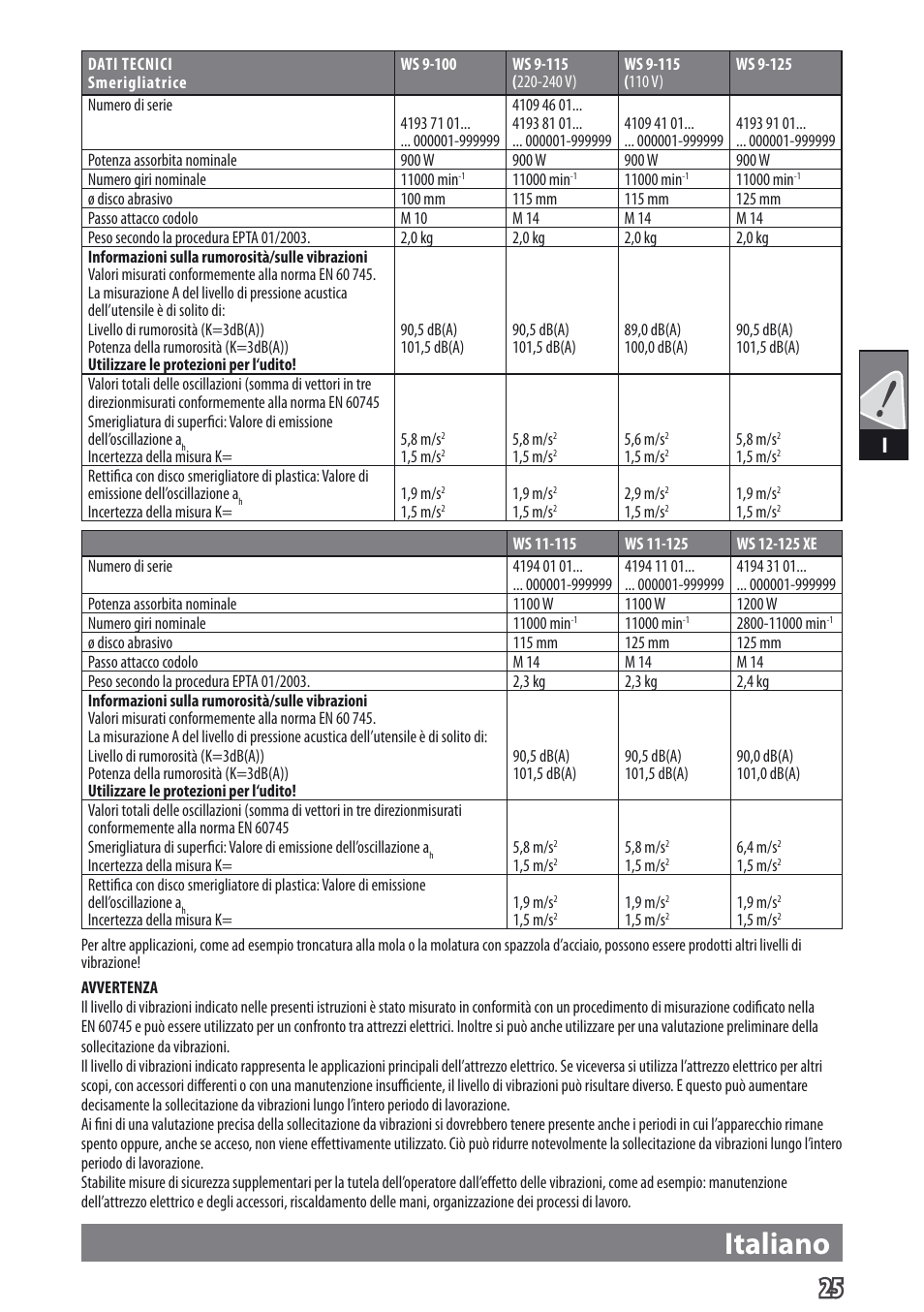 Italiano | AEG WS 9-115 User Manual | Page 26 / 125