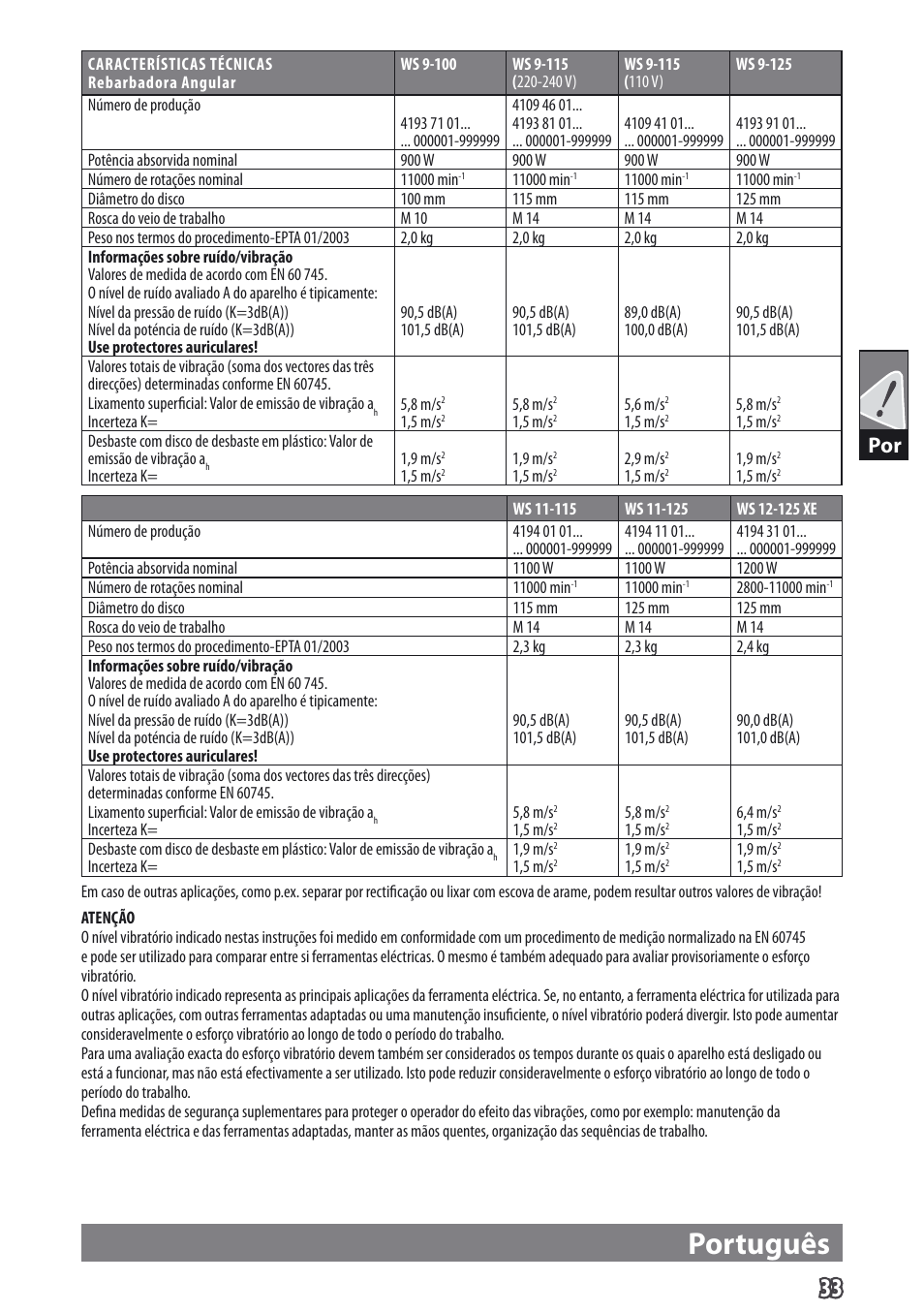 Português | AEG WS 9-115 User Manual | Page 34 / 125