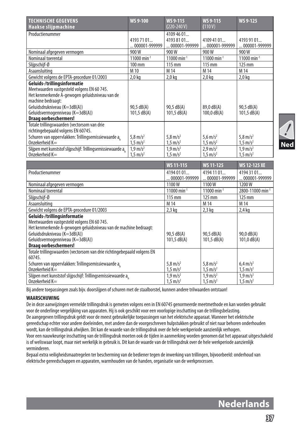Nederlands | AEG WS 9-115 User Manual | Page 38 / 125