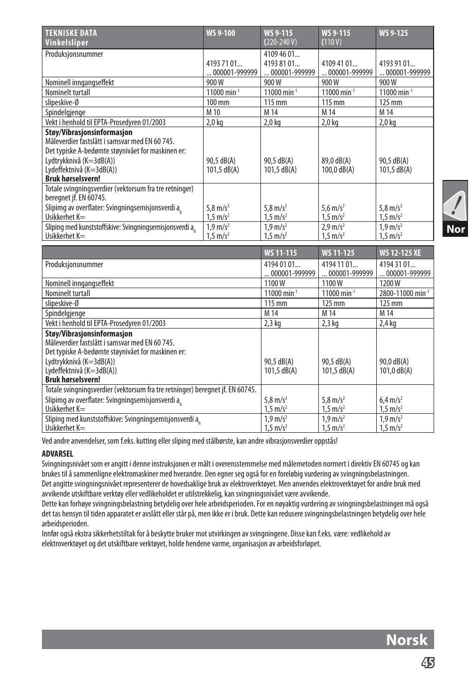 Norsk | AEG WS 9-115 User Manual | Page 46 / 125