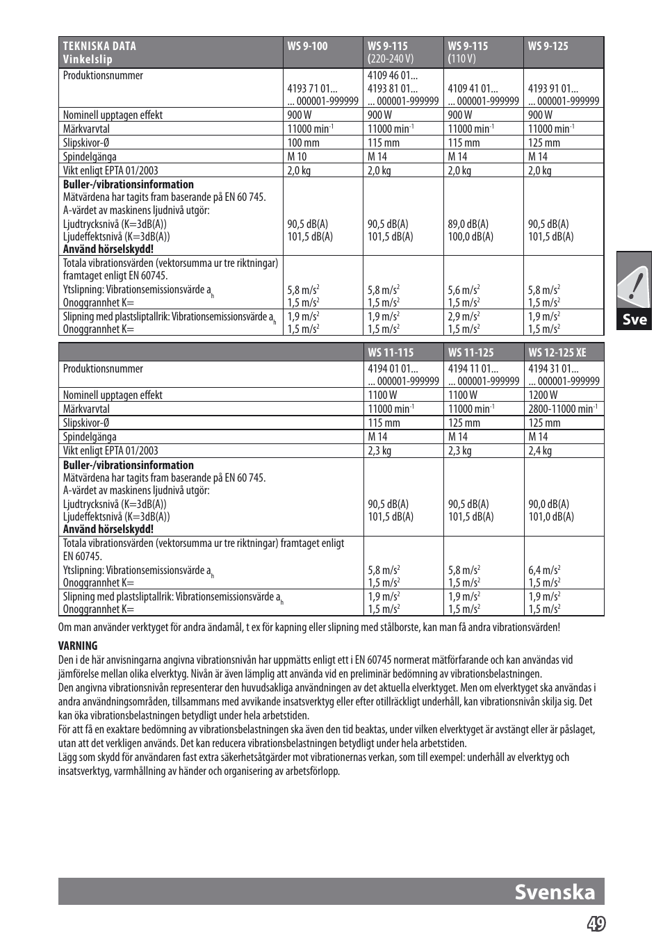 Svenska | AEG WS 9-115 User Manual | Page 50 / 125