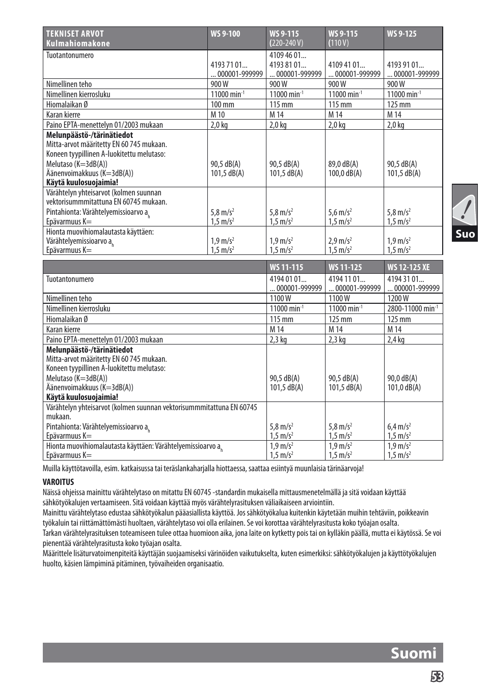 Suomi | AEG WS 9-115 User Manual | Page 54 / 125