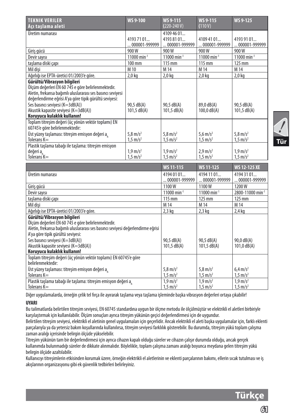 Türkçe | AEG WS 9-115 User Manual | Page 62 / 125