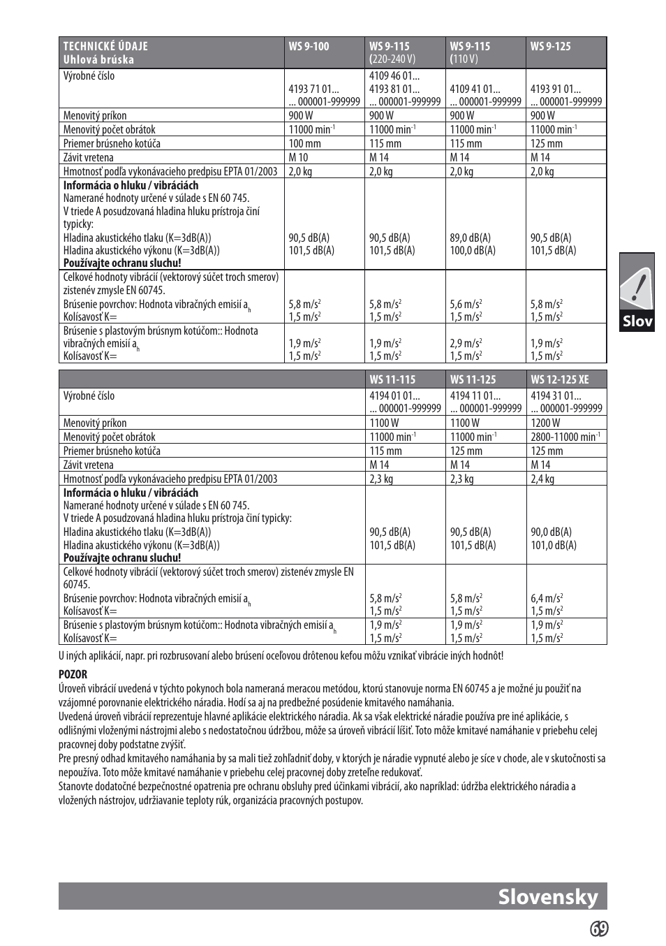 Slovensky, Slov | AEG WS 9-115 User Manual | Page 70 / 125