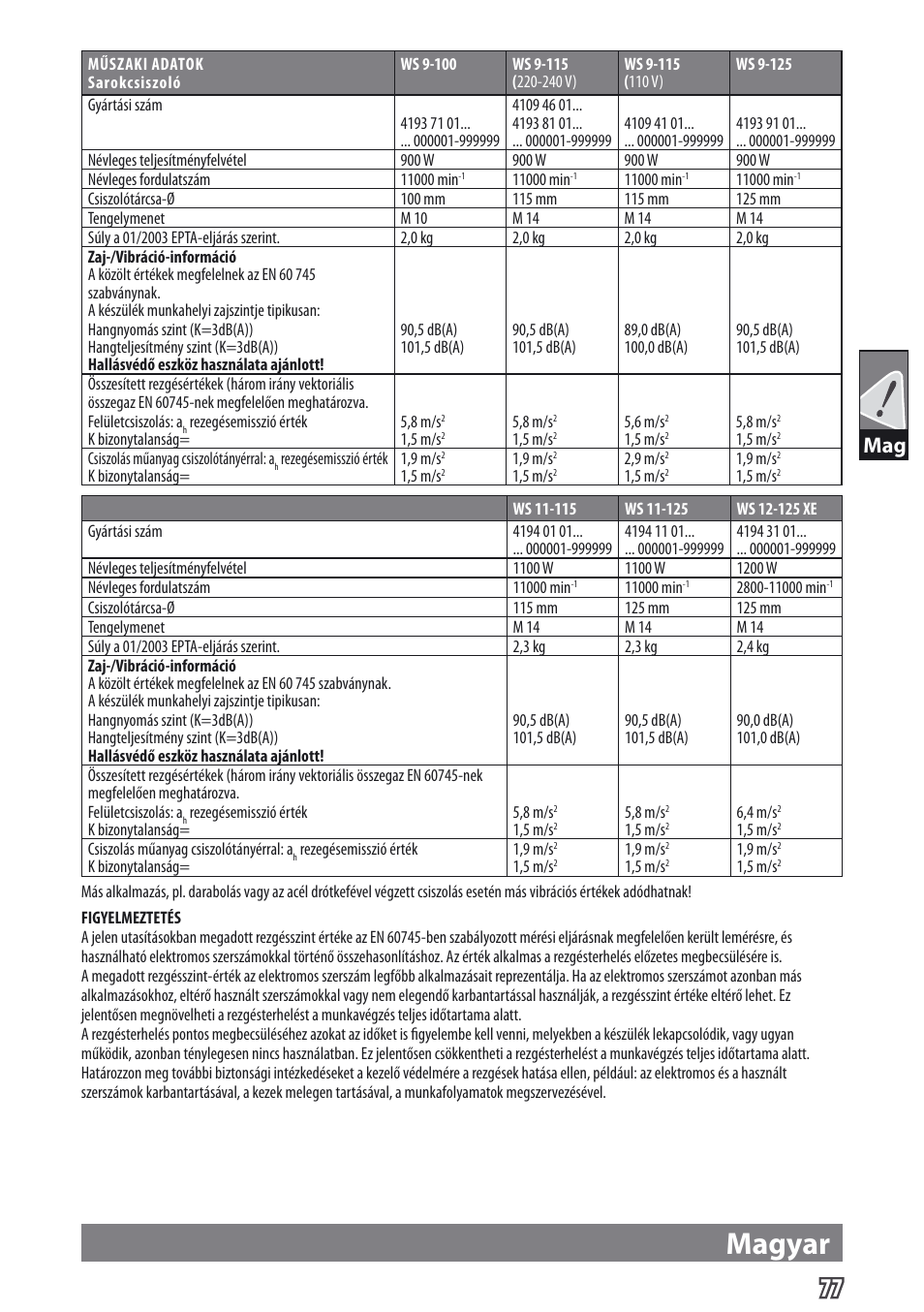 Magyar | AEG WS 9-115 User Manual | Page 78 / 125