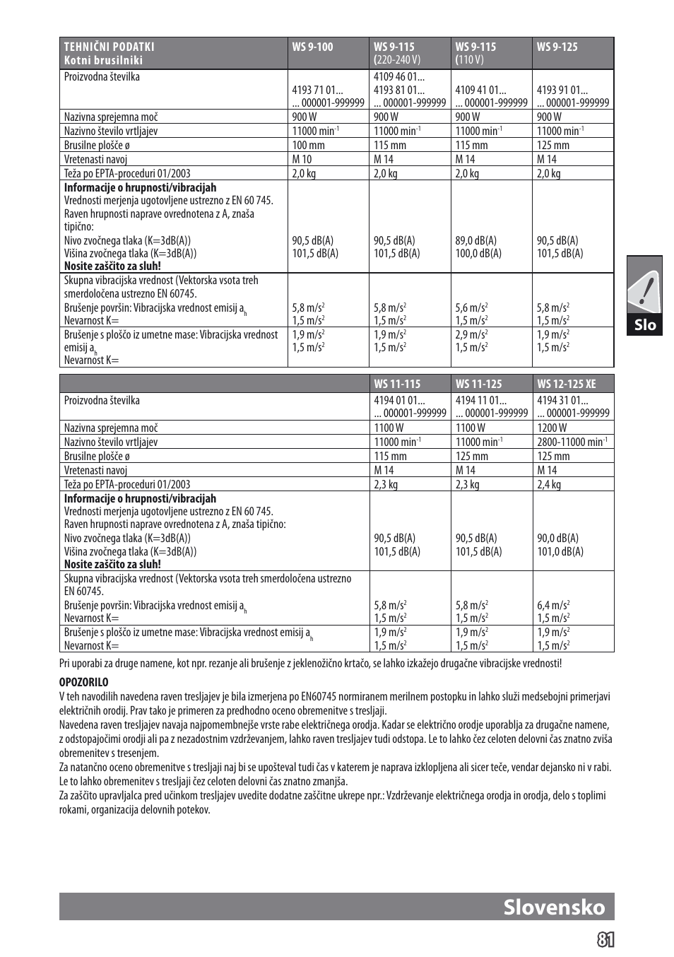 Slovensko | AEG WS 9-115 User Manual | Page 82 / 125
