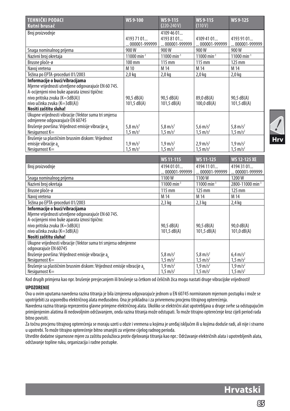 Hrvatski | AEG WS 9-115 User Manual | Page 86 / 125